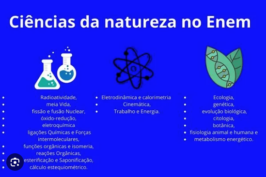 CIÊNCIAS DA NATUREZA PARA O ENEM - 3o G / H