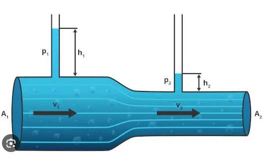 MECÂNICA DOS FLUIDOS