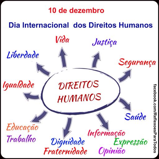 DIREITOS HUMANOS E CIDADANIA